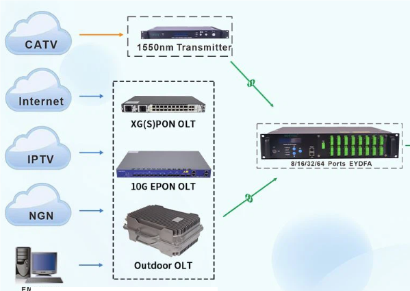 What Is The Function Of OLT in GPON What Is The Function Of OLT in GPON